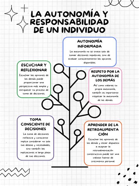 Infografía que muestra la relación entre movilidad, autonomía individual y el crecimiento vertical de las ciudades modernas.
