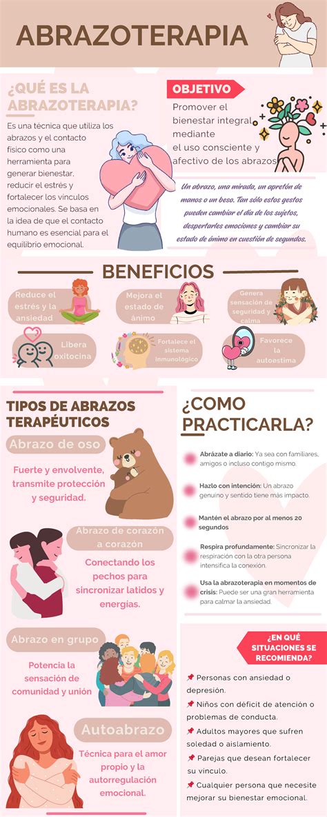 Infografía detallando los beneficios físicos, cognitivos y emocionales de la musicoterapia.