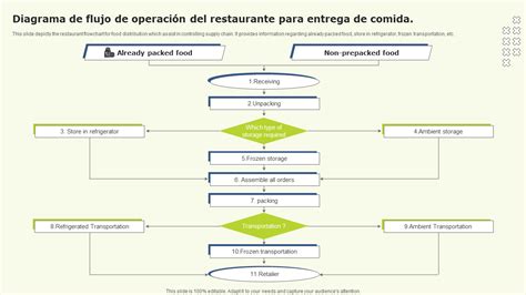 Diagrama de flujo: Vías para obtener la pensión de alimentos