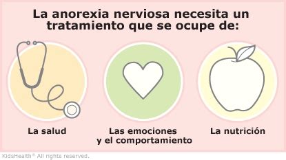 Gráfico de las consecuencias a largo plazo de la anorexia nerviosa