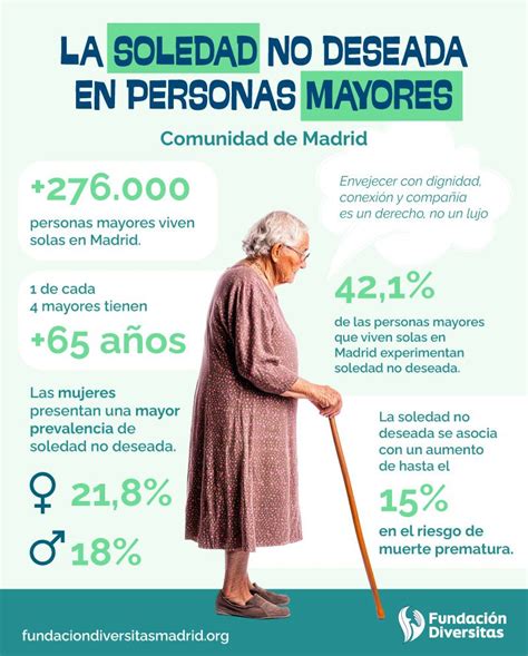 Esquema de las causas y efectos de la soledad en personas mayores