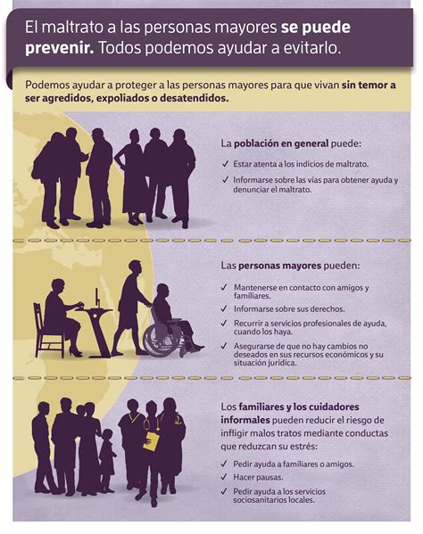 Tabla de prevalencia de maltrato en personas mayores en diferentes entornos