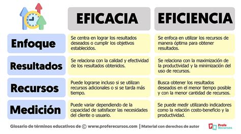 Gráfico comparativo de la efectividad de los modelos de cuidado con y sin sujeciones