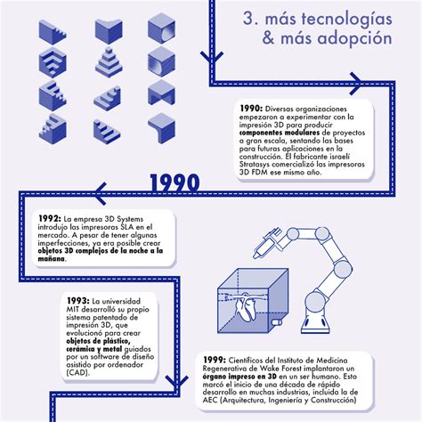 Infografía: Evolución de la arquitectura hospitalaria y el diseño saludable.