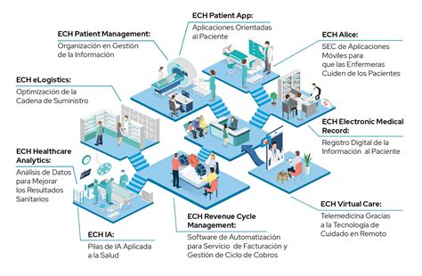 Diagrama: Transformación de espacios hospitalarios para la atención de pandemias.