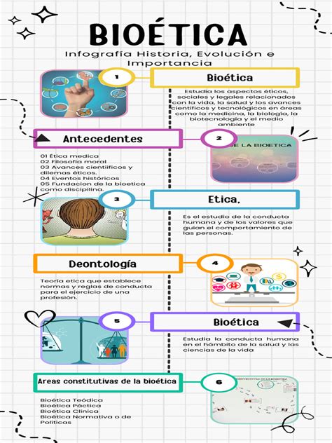 Infografía sobre los cuatro principios de la bioética aplicados al paciente terminal.