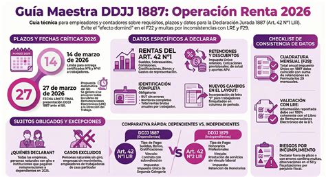 infografía con los tipos de rentas que se deben declarar en la DDJJ 1887