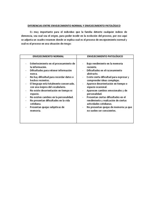 Diferencias entre envejecimiento normal y patológico