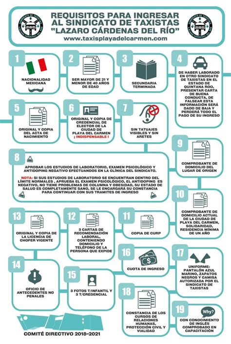 Esquema de requisitos para ser taxista en Chile