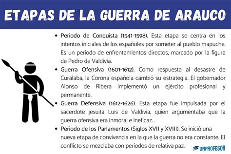Mapa histórico de la Guerra de Arauco.
