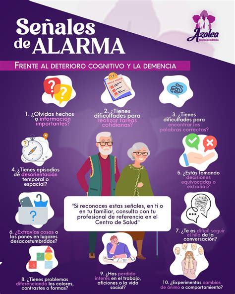 Infografía sobre los tipos de desorientación en el adulto mayor: temporal, espacial y personal, con ejemplos visuales de cada una.