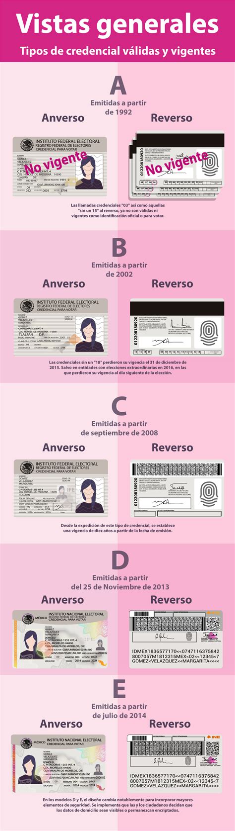Esquema de las diferentes tipos de credenciales de enfermería