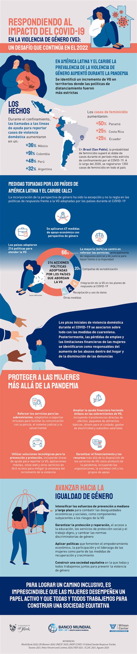 Infografía: Impacto multidimensional de la violencia en la tercera edad