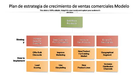 Esquema de la estrategia de crecimiento de AFP Modelo: combinación de captación presencial en terreno, modernización de canales digitales y competitividad en comisiones.