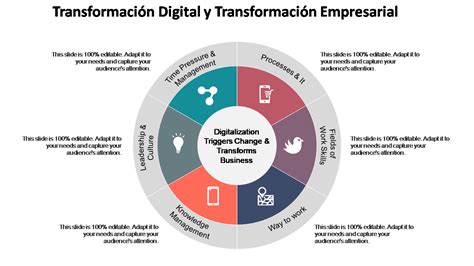 Infografía comparativa: antes y después de la transformación digital, destacando la reducción en tiempos de actualización y el incremento en la satisfacción del usuario.