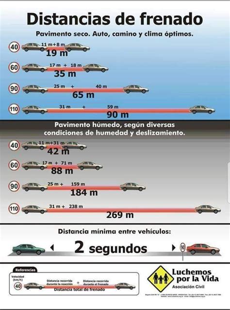 Infografía sobre las distancias y tiempos adicionales necesarios para que un adulto mayor cruce una calle ancha.
