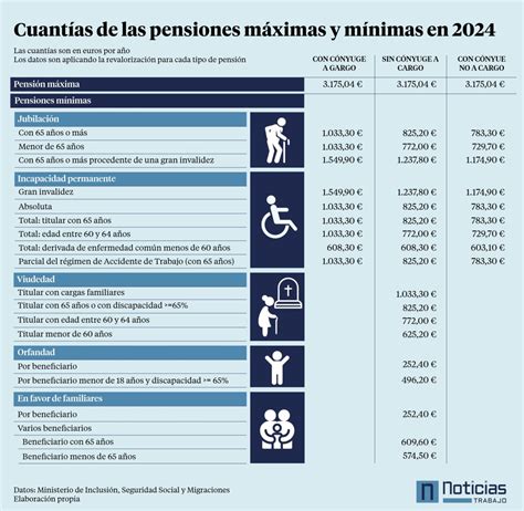 tabla resumen de documentos requeridos para pensión de invalidez de funcionarios públicos