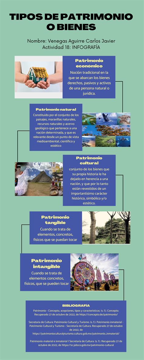 Infografía: Componentes del patrimonio de un fondo de pensiones (entradas y salidas)