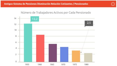 Esquema comparativo entre el antiguo sistema de pensiones y el sistema AFP en Chile