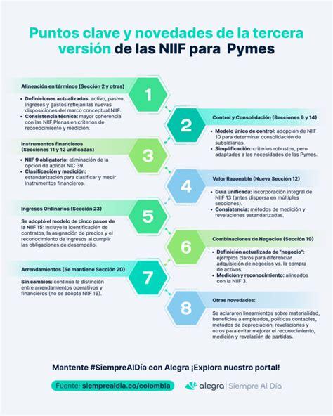 Esquema: Estrategias para PYMES para manejar el impacto de la reforma de pensiones (presupuesto, flujo de caja, ahorro, capacitación, información)