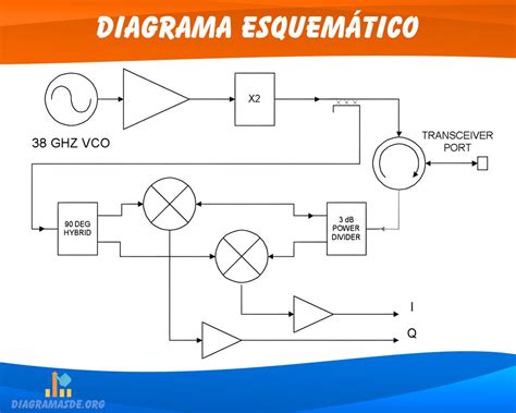 Diagrama esquemático de los componentes clave de una carta de recomendación.