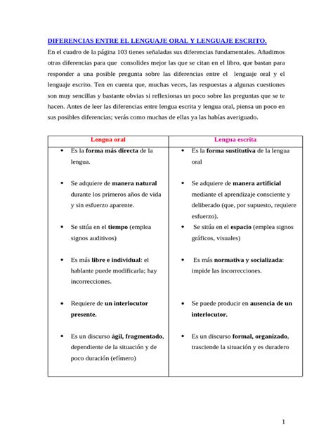 Esquema comparativo entre lenguaje oral y lengua de señas, destacando sus estructuras gramaticales