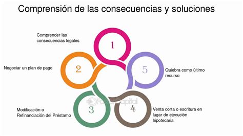 Esquema de las consecuencias legales por el impago de la pensión de alimentos en Chile
