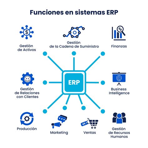 Esquema conceptual del flujo de configuración contable en sistemas ERP para administradoras