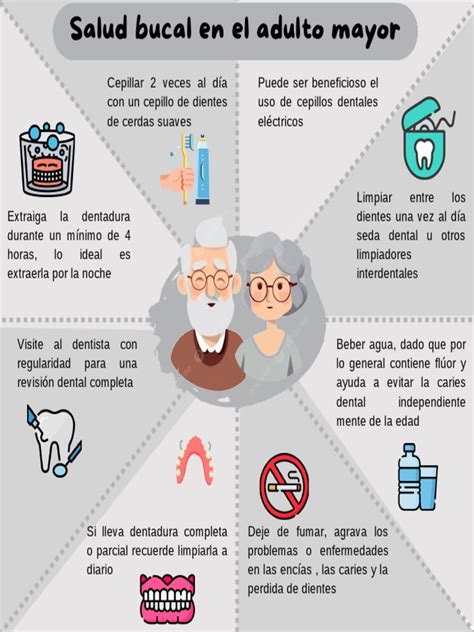 Infografía de pautas de higiene bucal adaptadas para adultos mayores