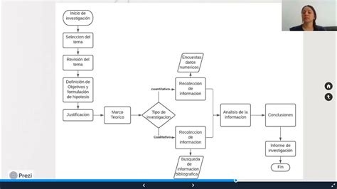 Diagrama de flujo: Proceso de investigación y retención de patrimonio bajo la Ley 21.484