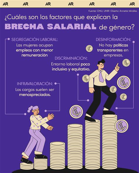 infografía sobre la brecha de género en pensiones en Chile