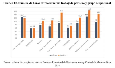 gráfico comparativo de saldos de AFP entre hombres y mujeres