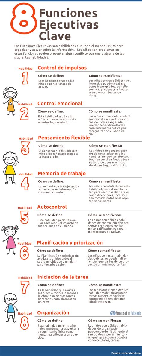 Infografía sobre las funciones clave del cuidador temporal