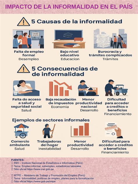 Infografía: Impacto de la falta de acceso a la salud en comunidades rurales