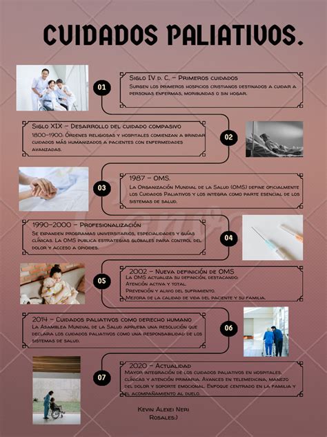 Infografía: Evolución histórica de los cuidados paliativos y definiciones clave