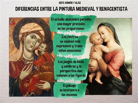 Comparación de arte medieval y renacentista del Niño Jesús, mostrando la evolución hacia representaciones más realistas y tiernas.