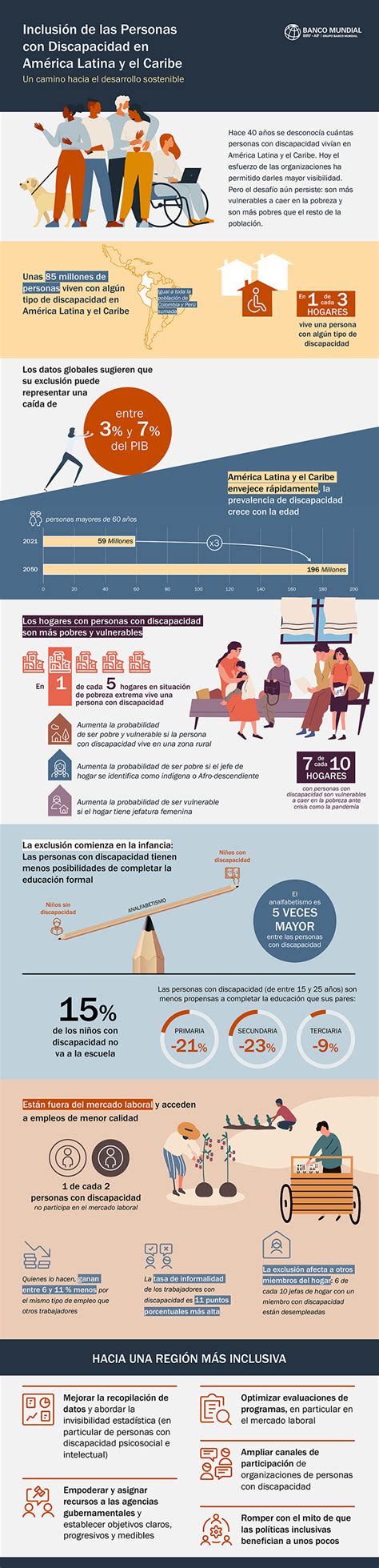 Infografía sobre barreras estructurales y desigualdades para personas con discapacidad en Bolivia