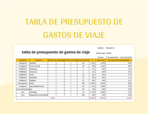 Infografía de un desglose de presupuesto de viaje, mostrando gastos de alojamiento