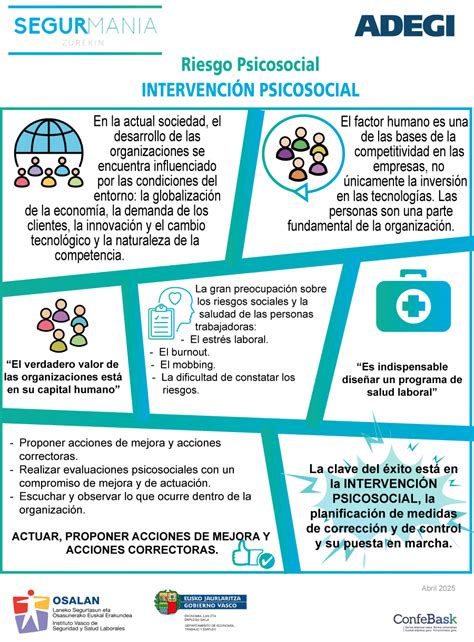 Infografía: dimensiones psicobiológica, psicosocial y psicoespiritual del cuidado