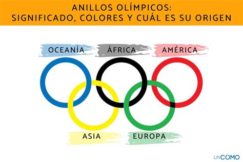 Esquema de los aros olímpicos con sus colores