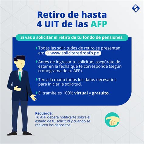 Representación gráfica del proceso de solicitud de retiro de fondos de AFP