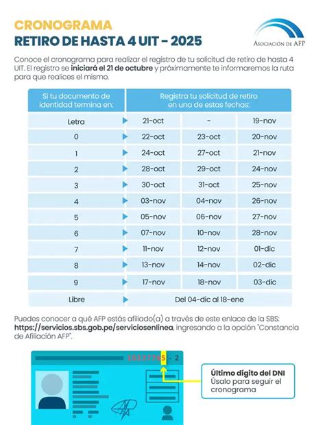 Diagrama de flujo para la solicitud de retiro de fondos de AFP