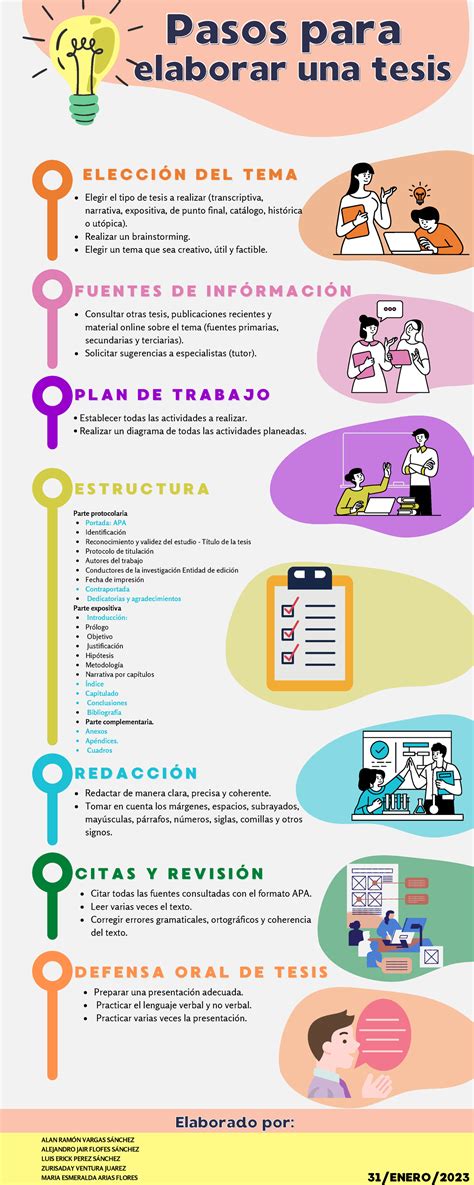 Infografía sobre los pasos para registrarse como cuidador