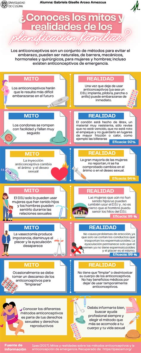 Infografía: Mitos y realidades de la vulnerabilidad