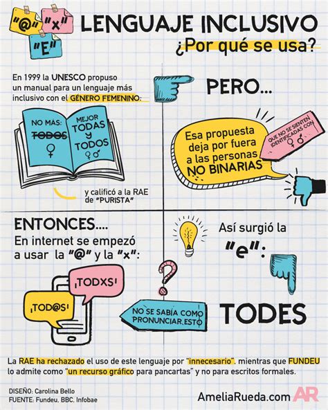 Infografía: Principios del lenguaje inclusivo y ejemplos de aplicación
