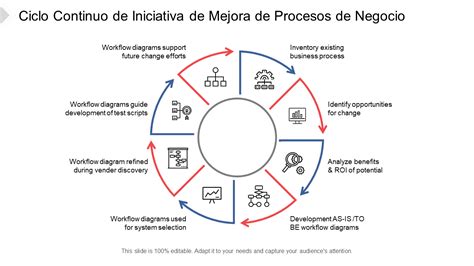 Diagrama de flujo del 