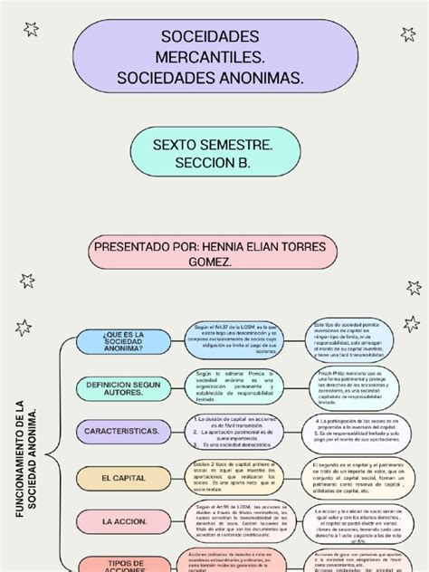 Esquema de las leyes que regulan el sistema de pensiones y sociedades anónimas en Chile