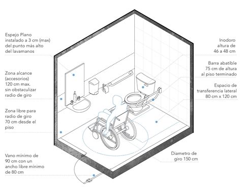 Ilustración de un baño adaptado en México, destacando las dimensiones del espacio para inodoro y lavabo.