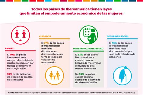 Infografía: Estadísticas globales sobre el rol de las mujeres en el cuidado no remunerado