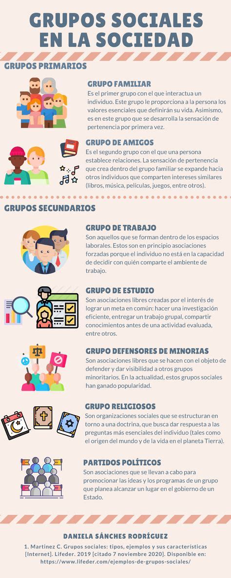 Infografía sobre los beneficios psicológicos y sociales de los grupos de apoyo